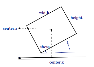 Geometry mapping